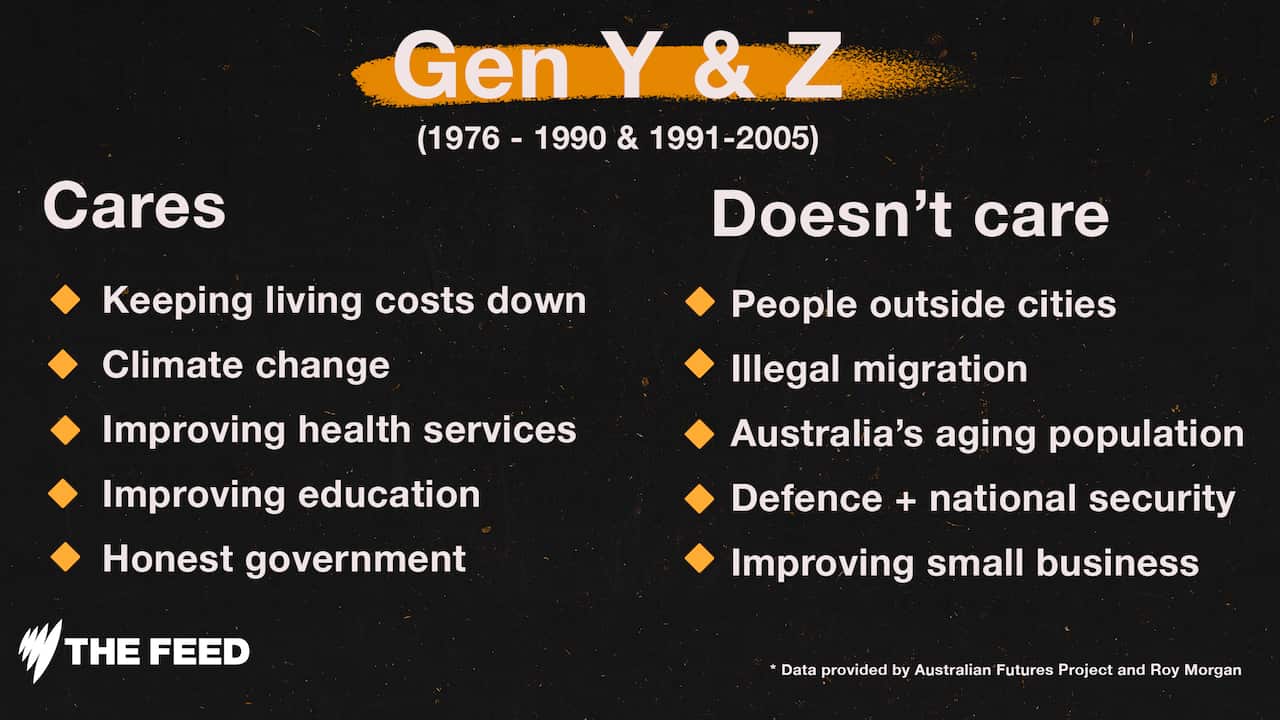 Gen Y & Z