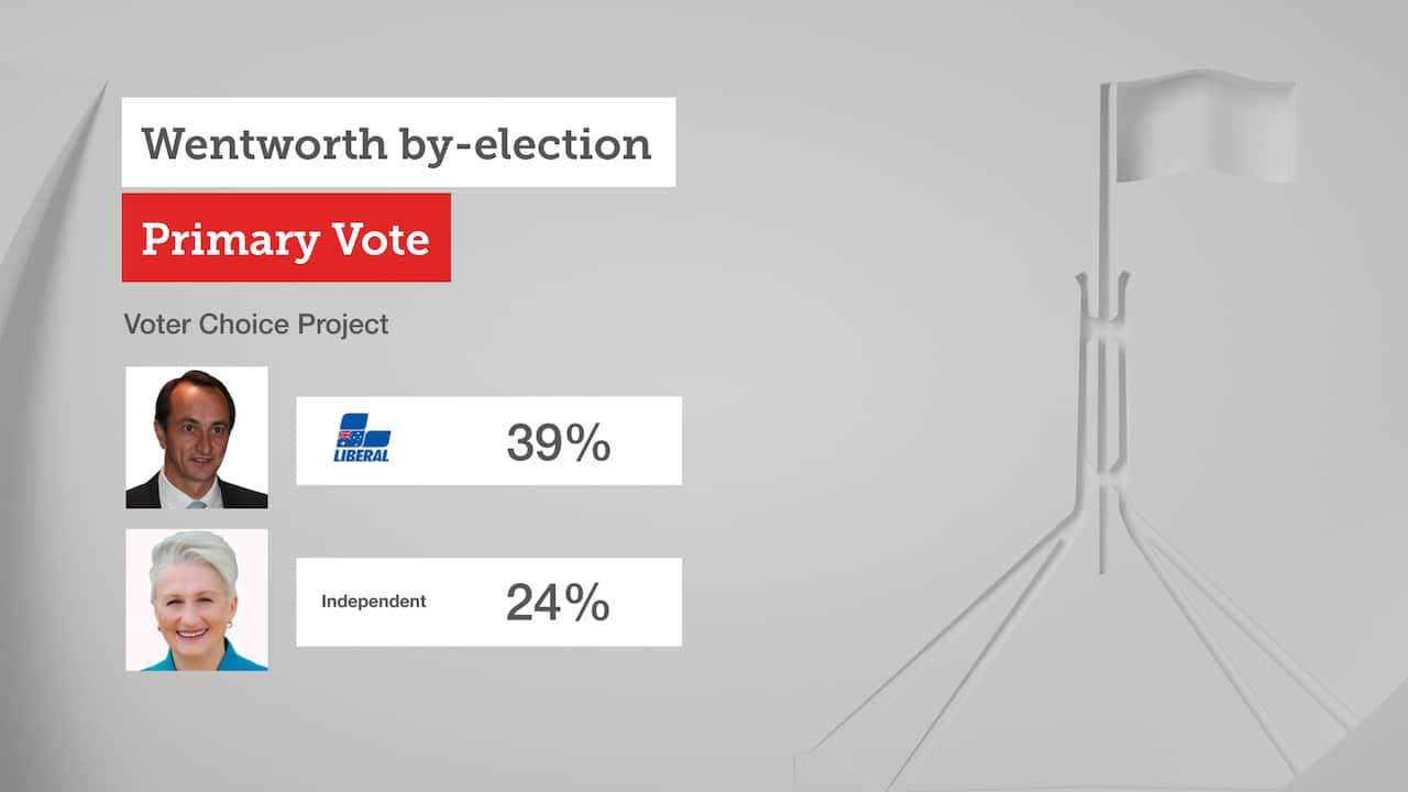 Vote