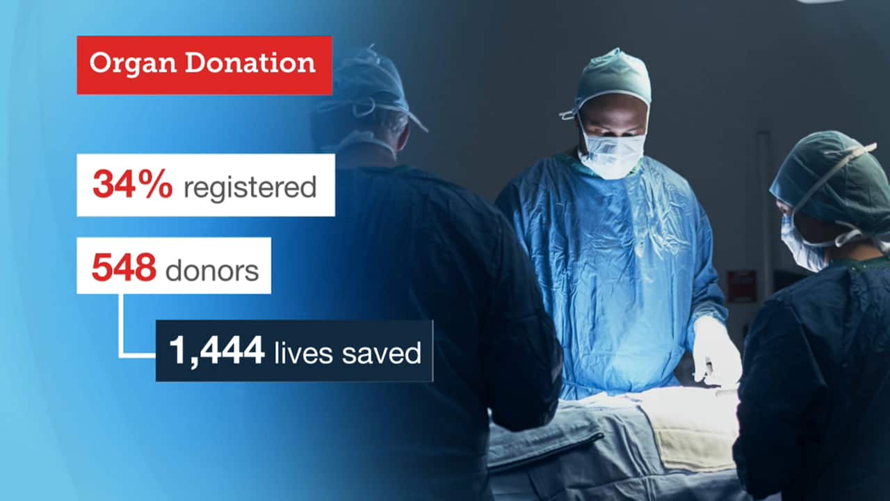 Last year, 548 deceased organ donors saved the lives of 1,444 people in Australia.   