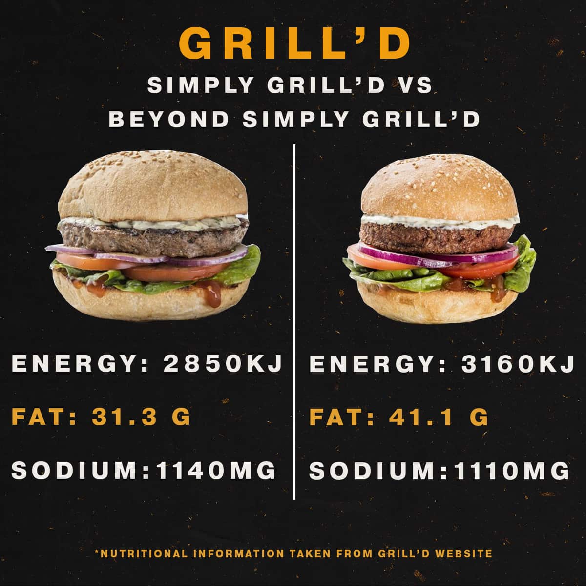 Grill'd