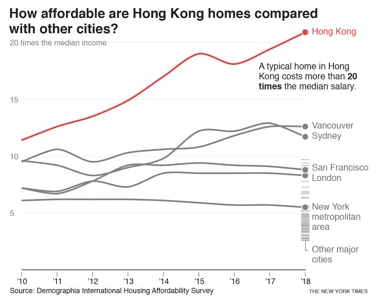 The widening wealth gap in Hong Kong is being felt in the most fundamental way: where people live. Some apartments in which many residents now live are so small they are called cages and coffins.