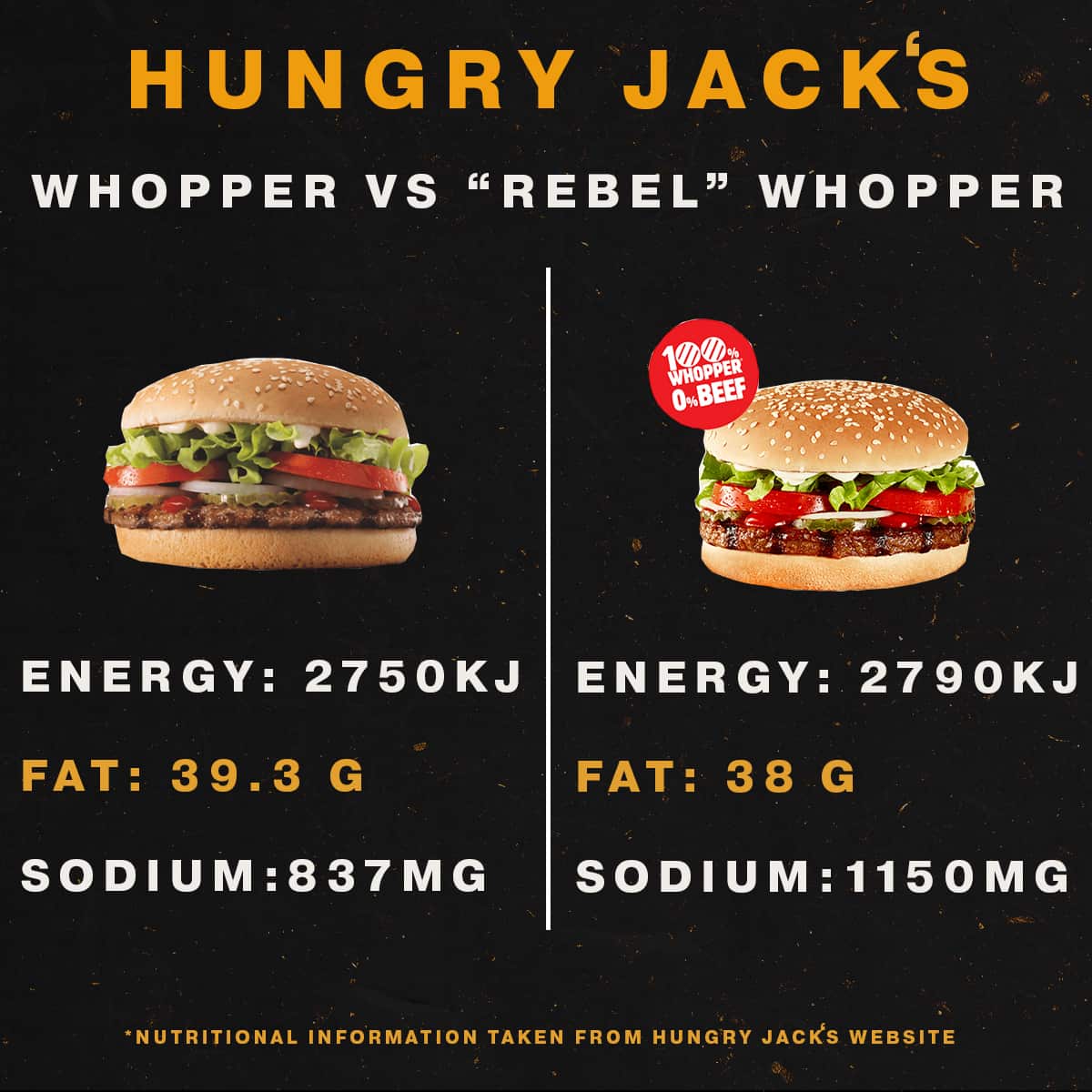 Hungry Jacks