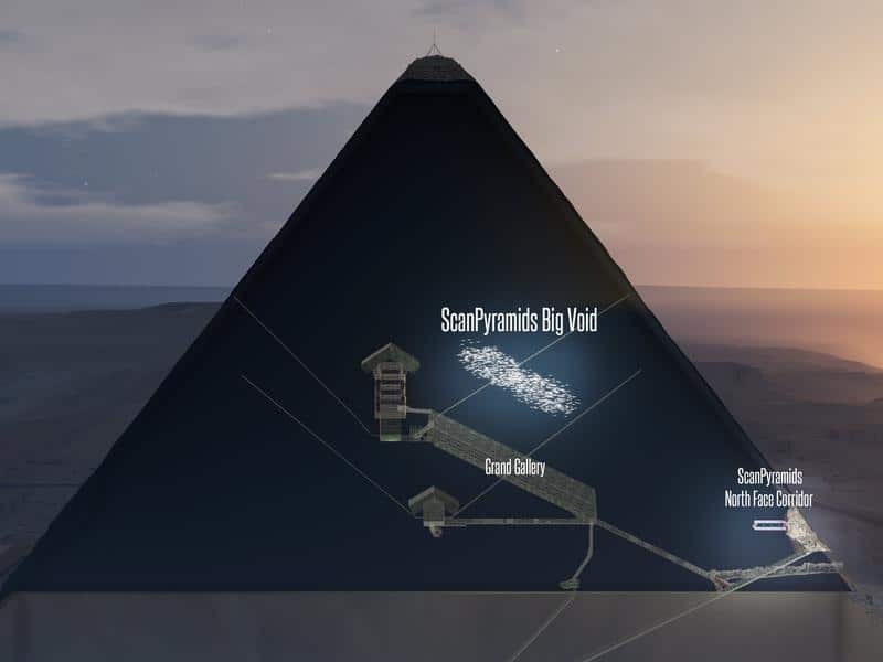 A secret room has been discovered in the Great Pyramid of Khufu.