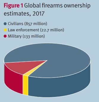 Who holds the guns?