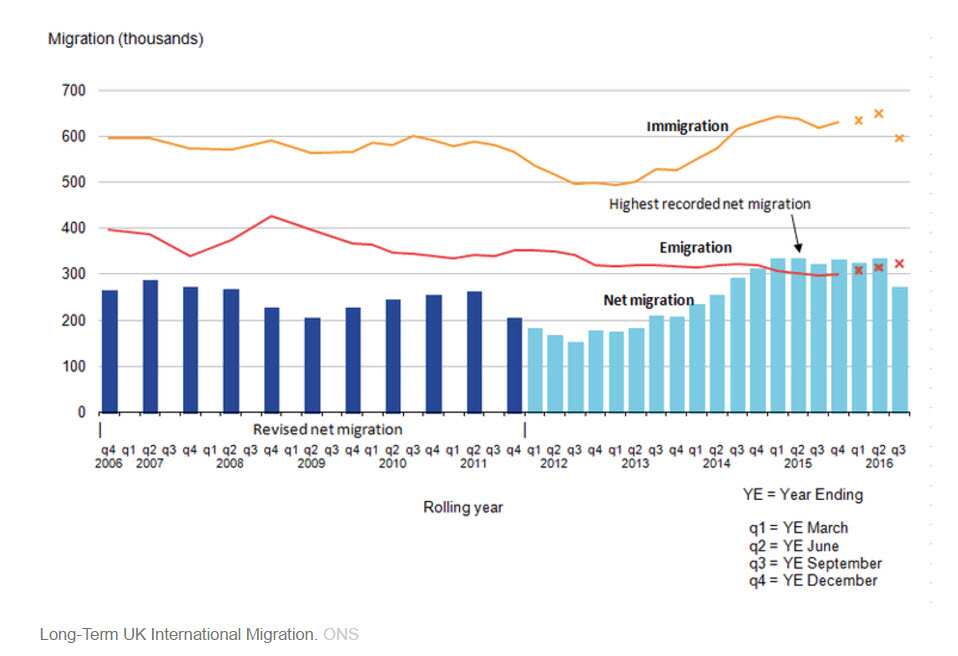 Long-Term UK International Migration.