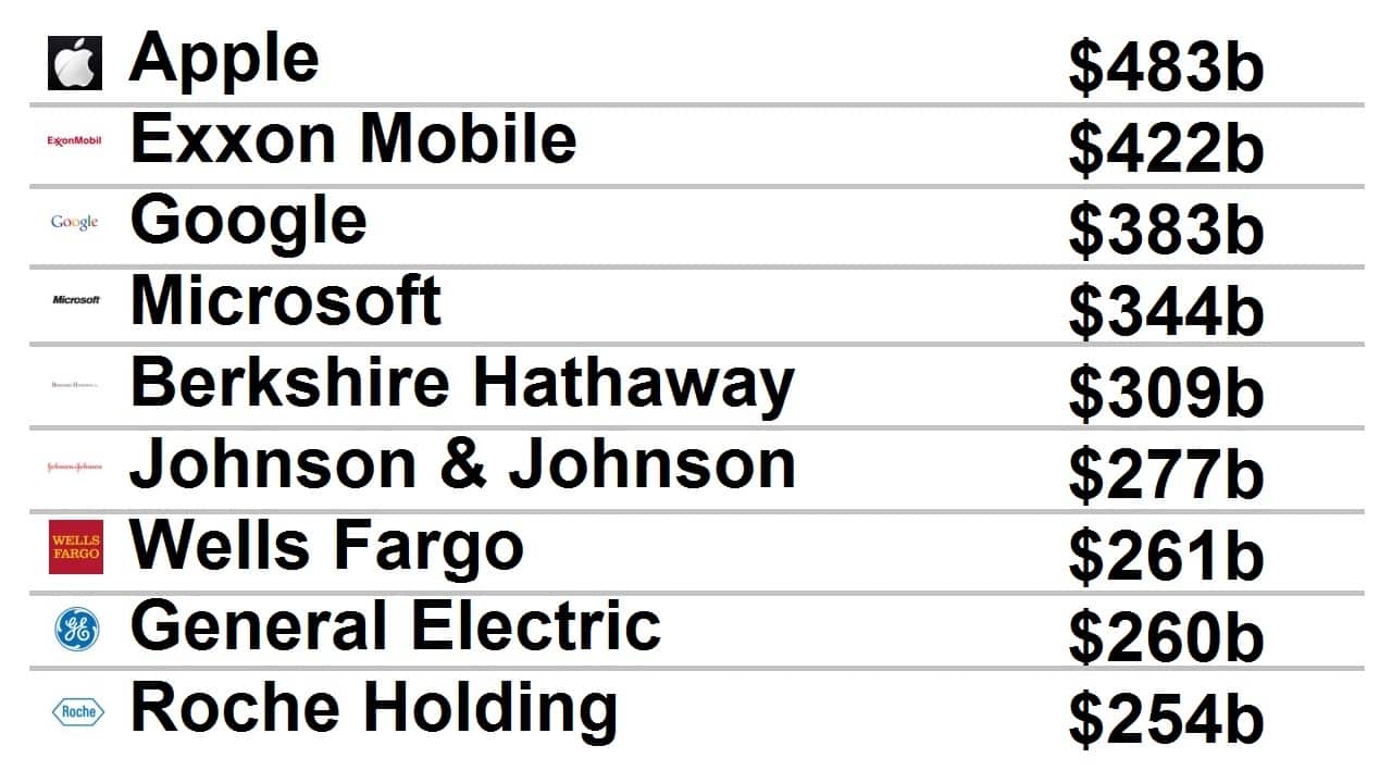 Source: Forbes