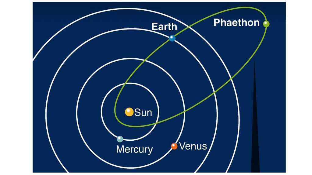 Geminid meteor shower