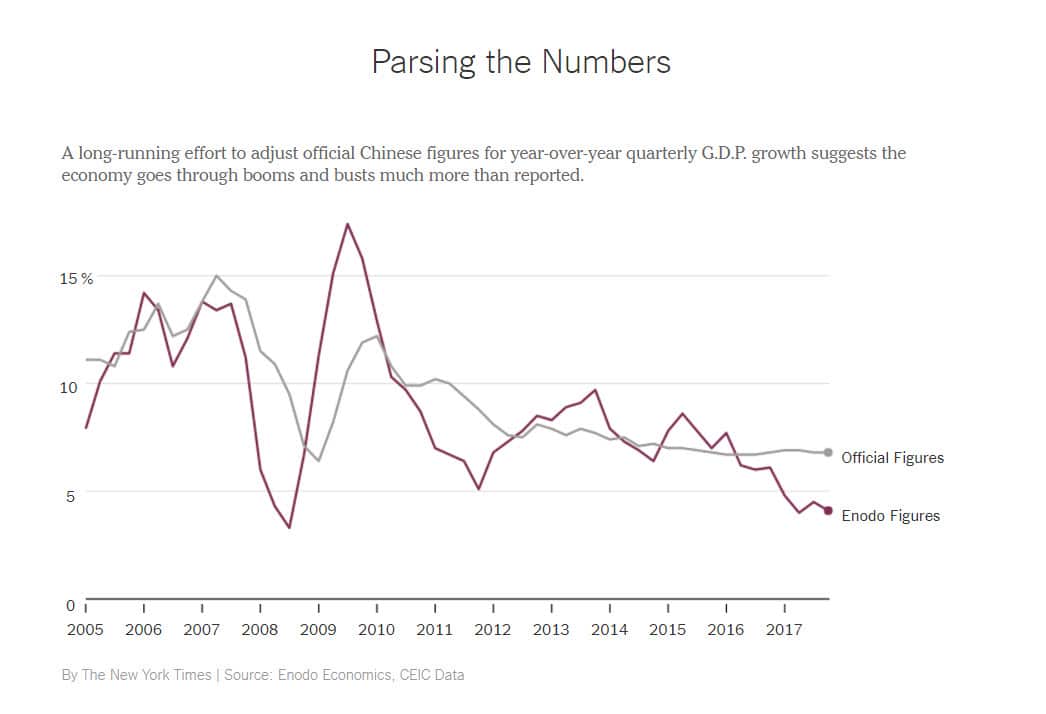 Parsing the Numbers