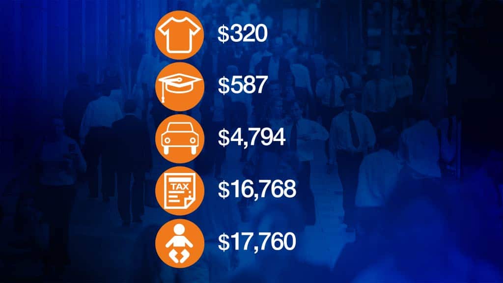 Costs to work