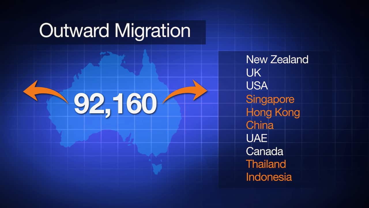 Outward Migration