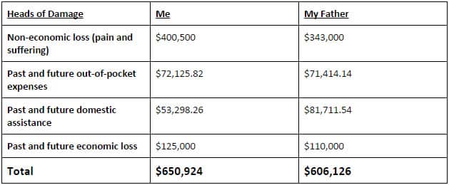 Putting a value on a leg