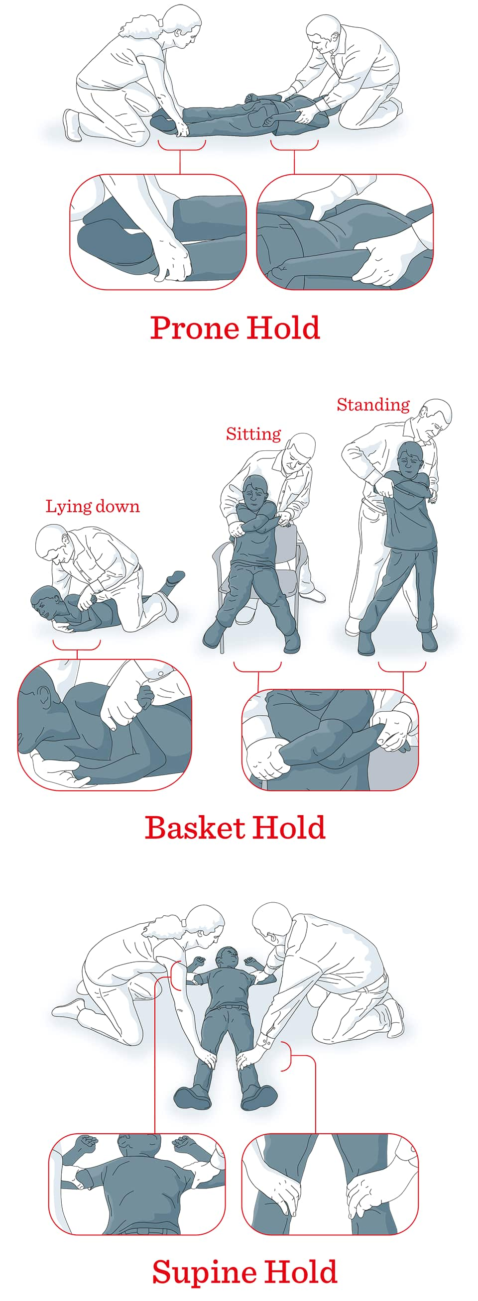 So-called prone restraints are known to restrict breathing and can be lethal to children. About half of states don’t have a law prohibiting public schools from using such restraints.