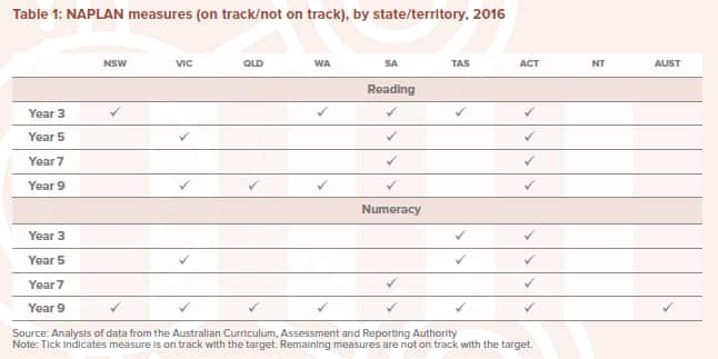 Chart showing Indigenous academic performance 
