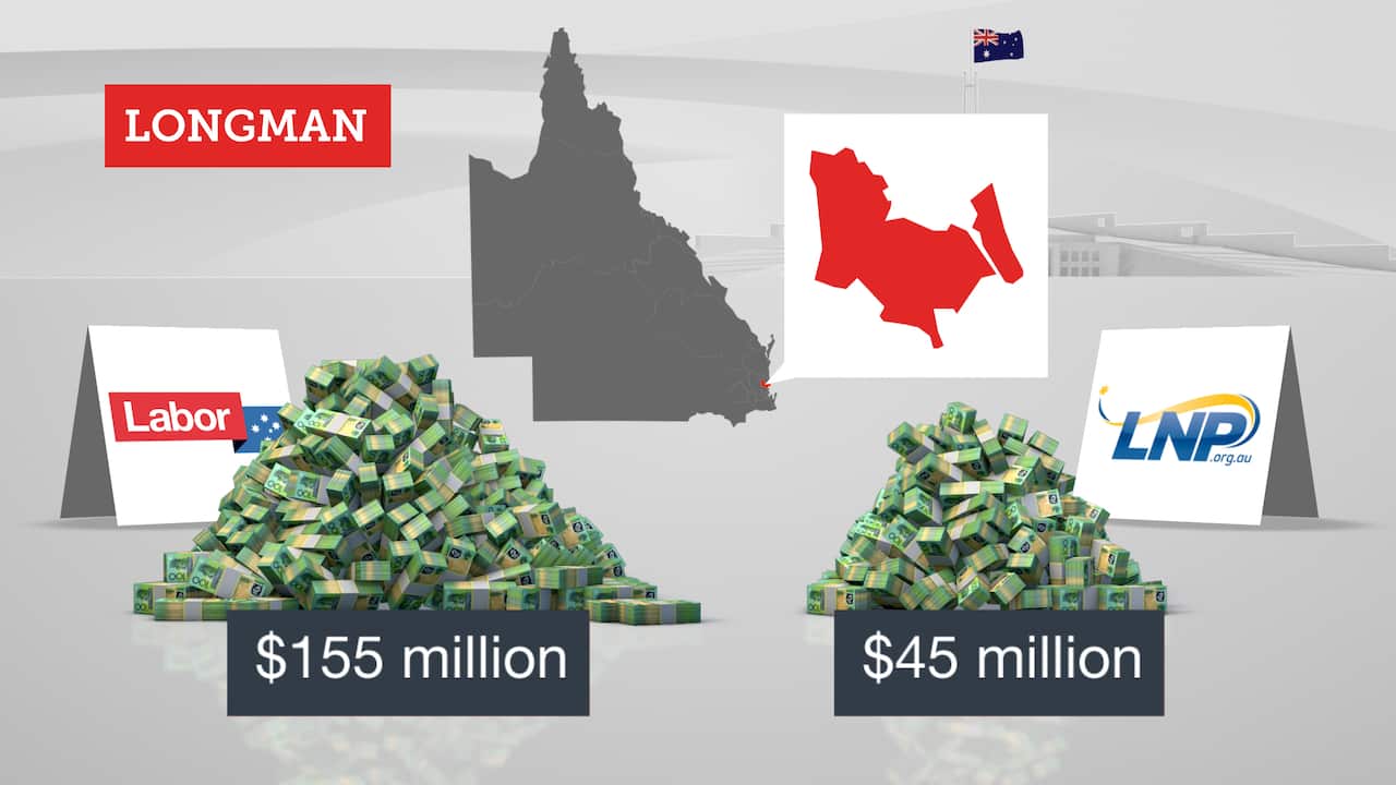 The total campaign contributions in Longman from the major parties is equivalent to $2,271 being given to each voter.