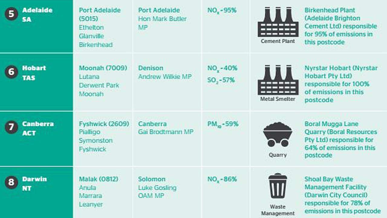 Australian Conservation Foundation