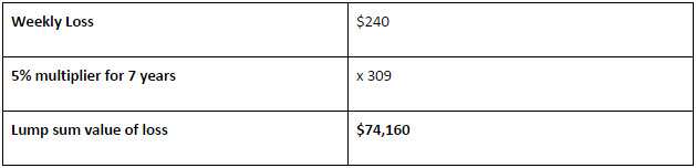 The value of my father's childcare tasks