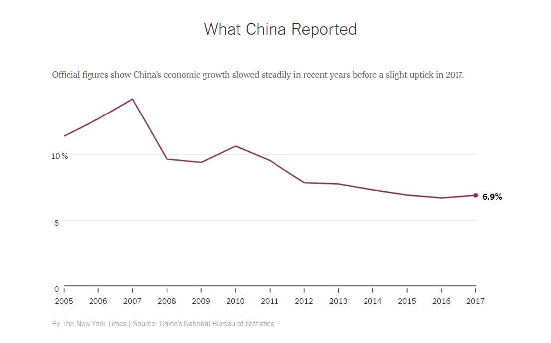 What China Reported