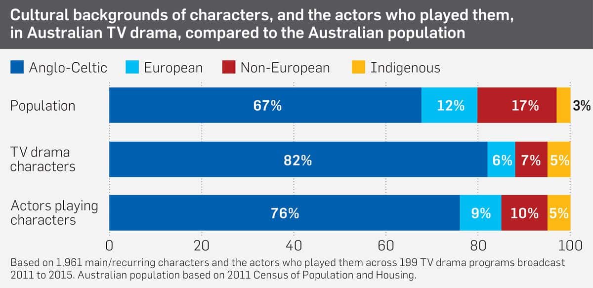 Graph Screen Australia