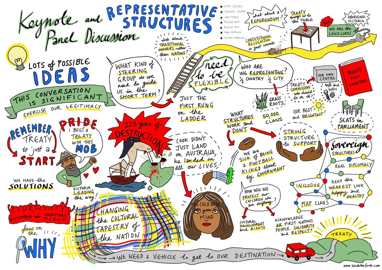 Self-determination Forum in Victoria.