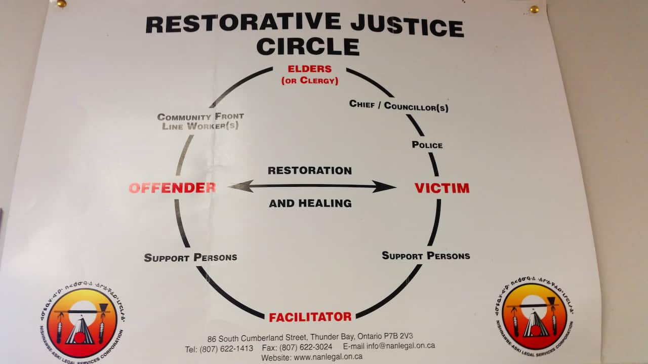 Nishnabwe Aski Legal Services (NALS) provide a restorative justice model for young people, based on traditional First Nations' mediation practices