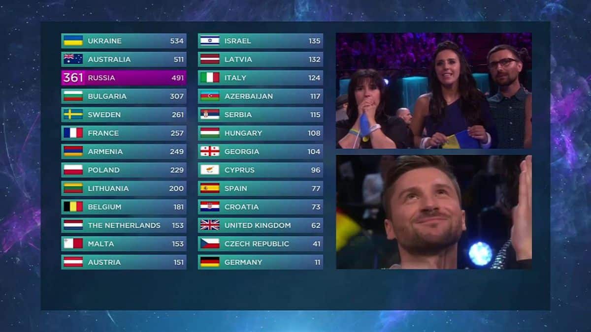 Eurovision 2016