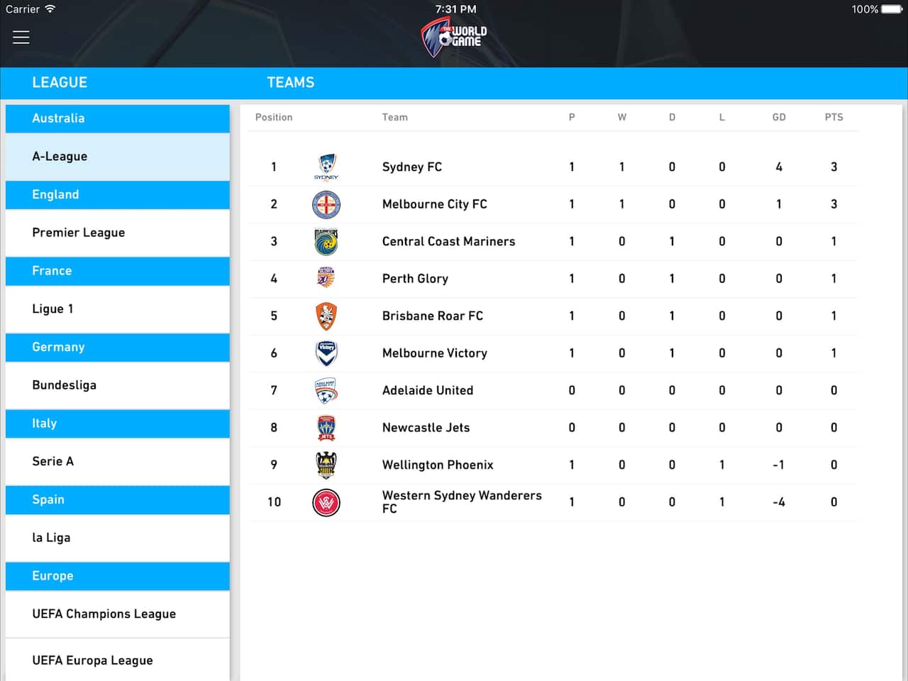 The World Game App Table