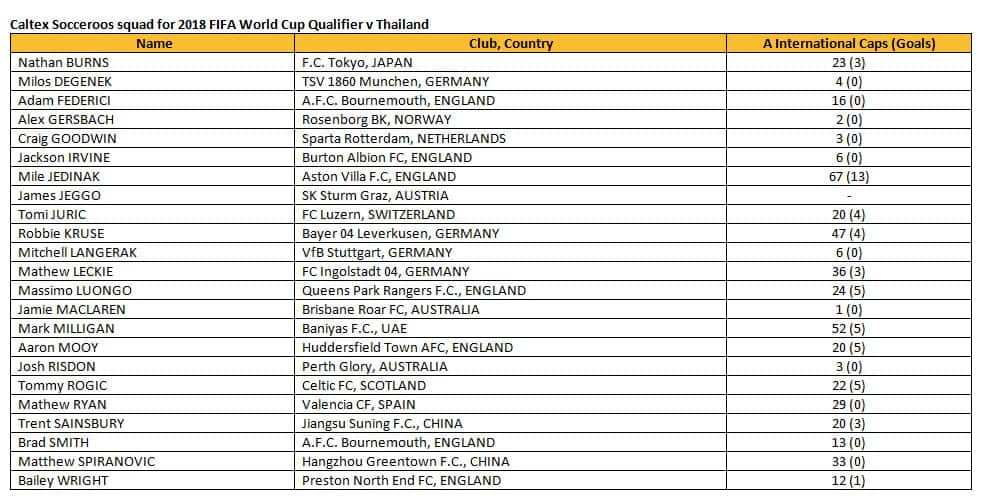 Socceroos squad