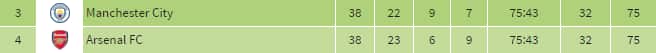 arsenal, manchester city