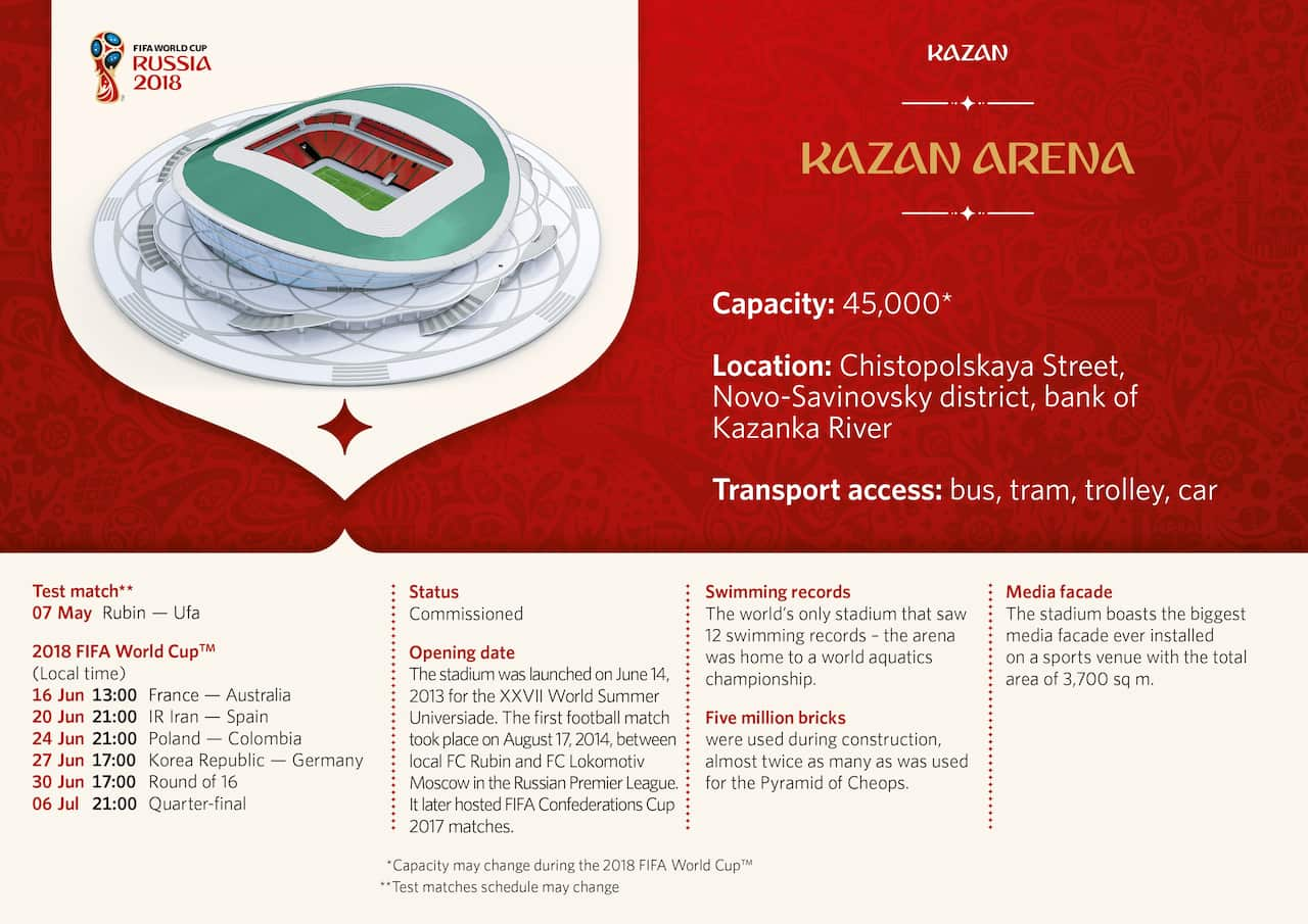 Kazan Arena Infographic