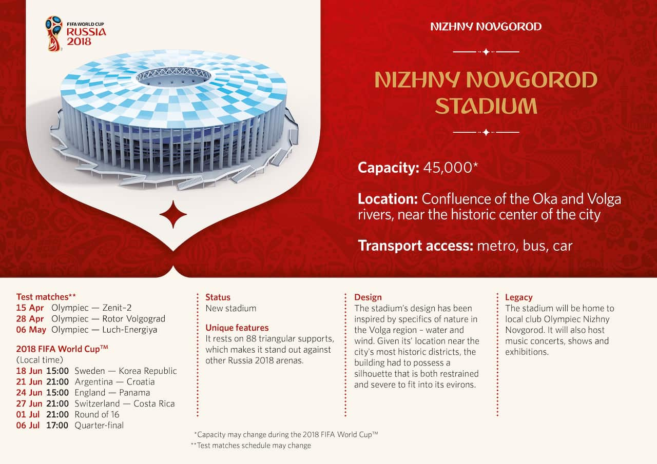 Novgorod Stadium Infographic