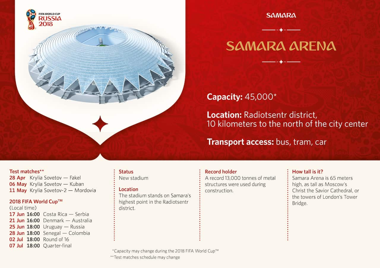 Samara Arena - Infographic