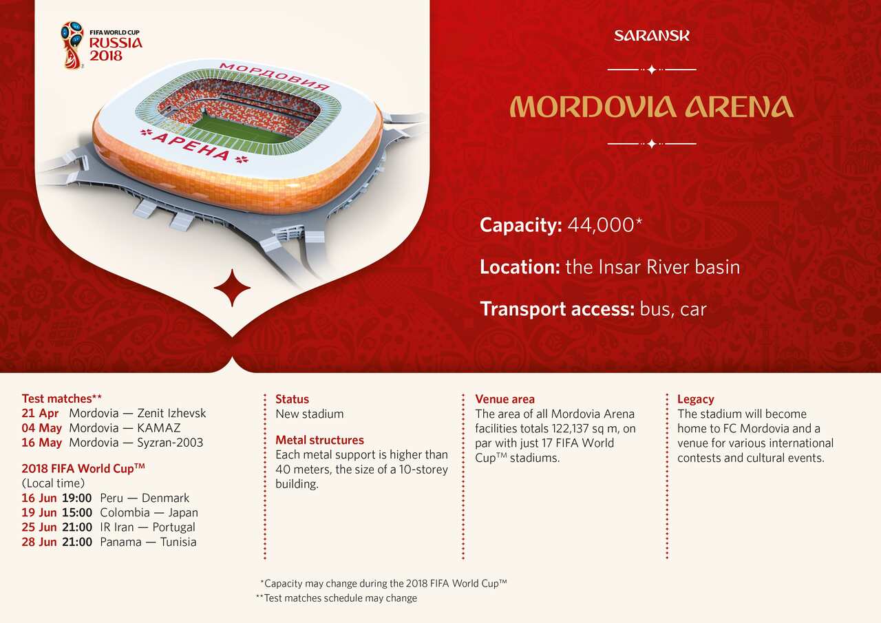 Mordovia Arena - Infographic