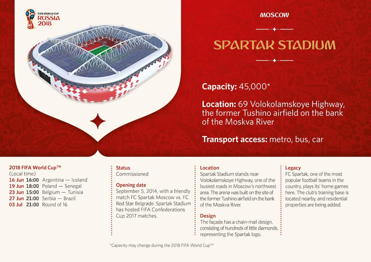 Spartak Stadium - Infographic