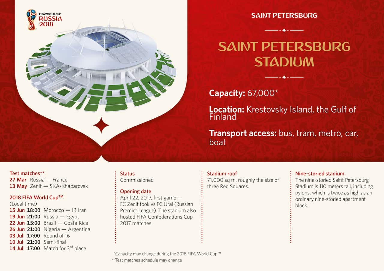 Saint Petersburg Stadium - Infographic