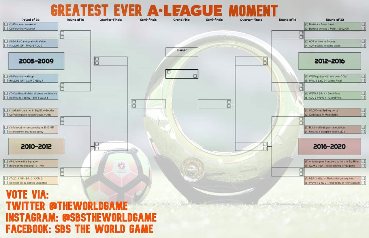 The full greatest ever A-League moment bracket