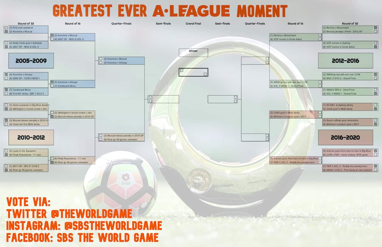 A-League