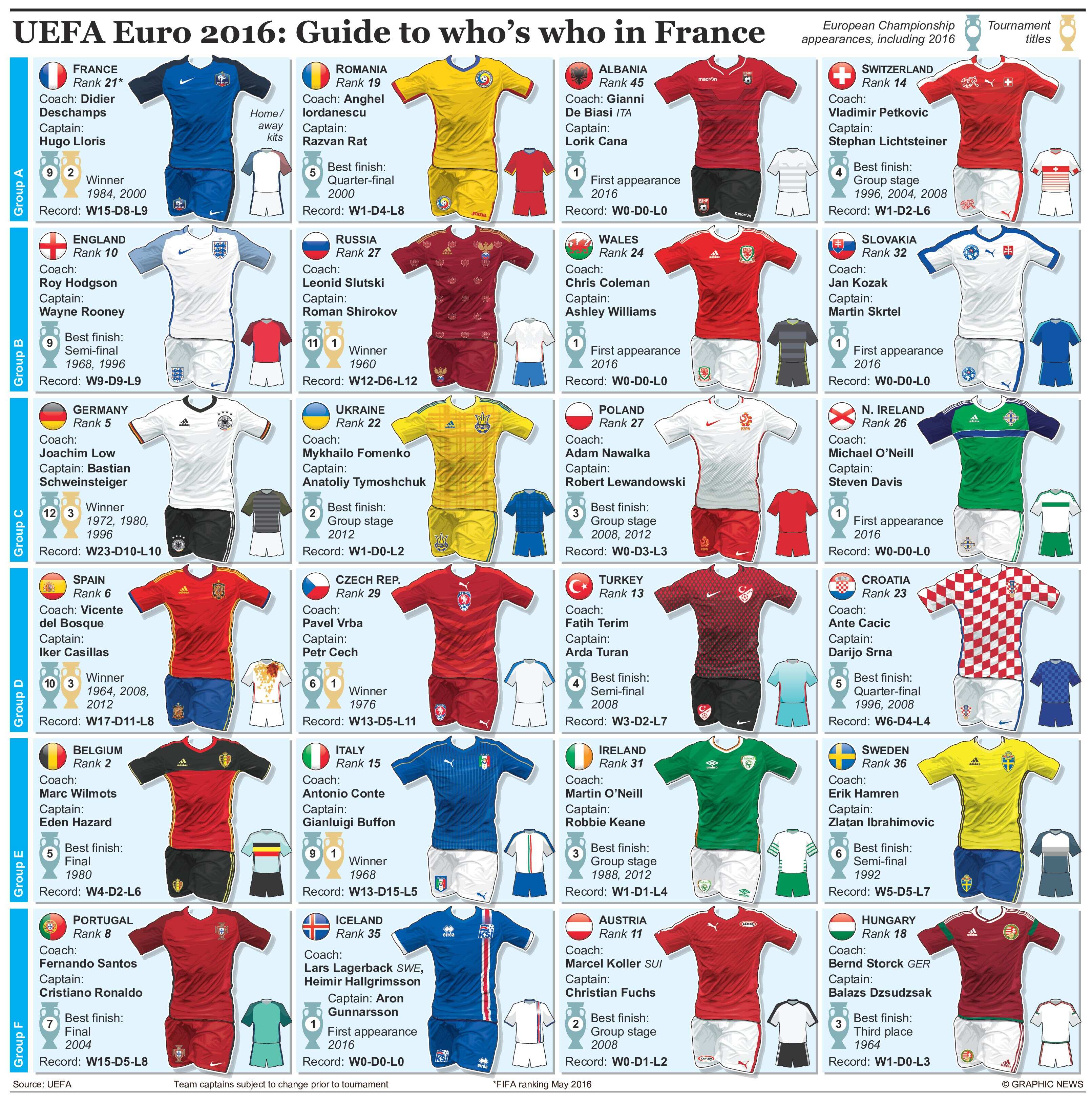 euro 2016 teams kits