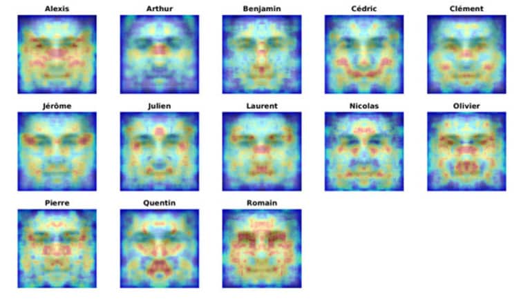 Do you look like your name?