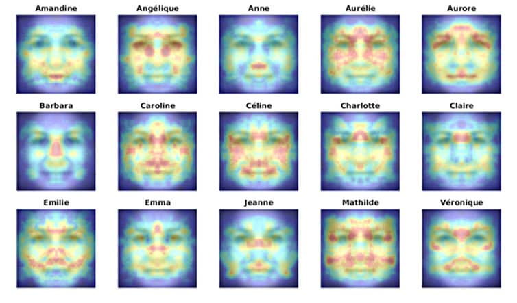 Do you look like your name?