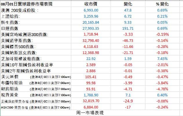 markets