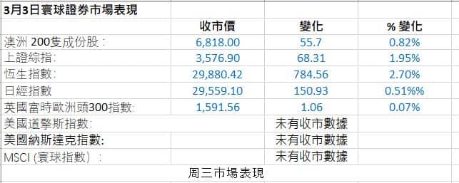 Market Figures
