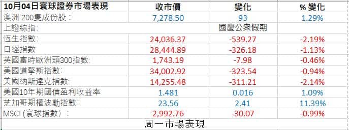 Stocks