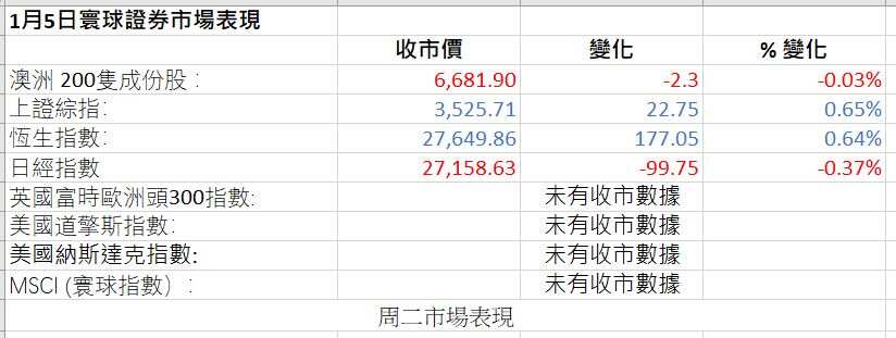 Market Figures