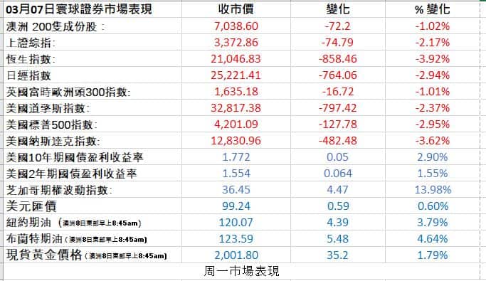 Markets