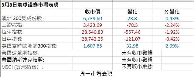 Market Figures