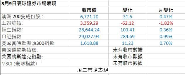 Market Figures