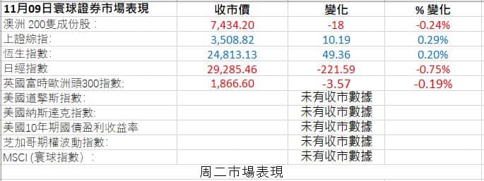 Markets