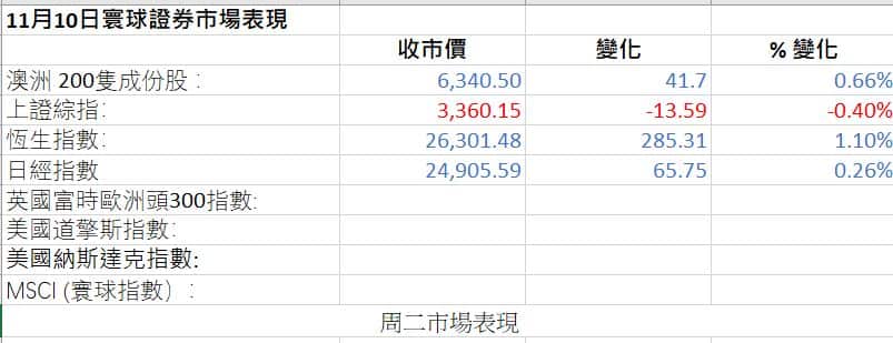 Market Figures
