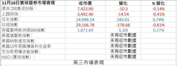 Markets