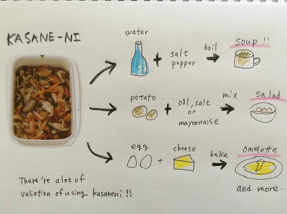 Mina Toneri Japanese cooking